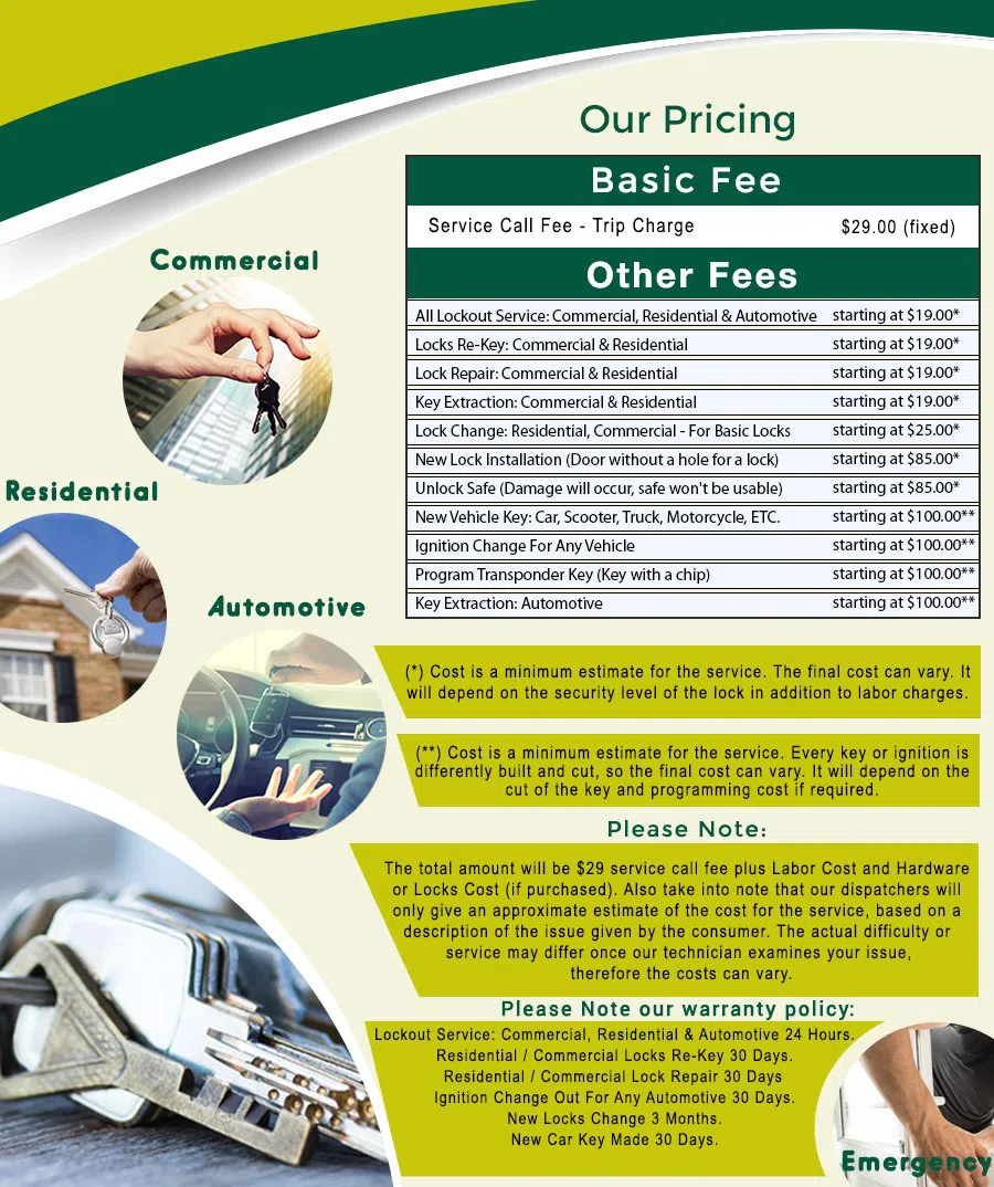 Kingman Park DC Locksmith Store, Kingman Park, DC 202-559-6018